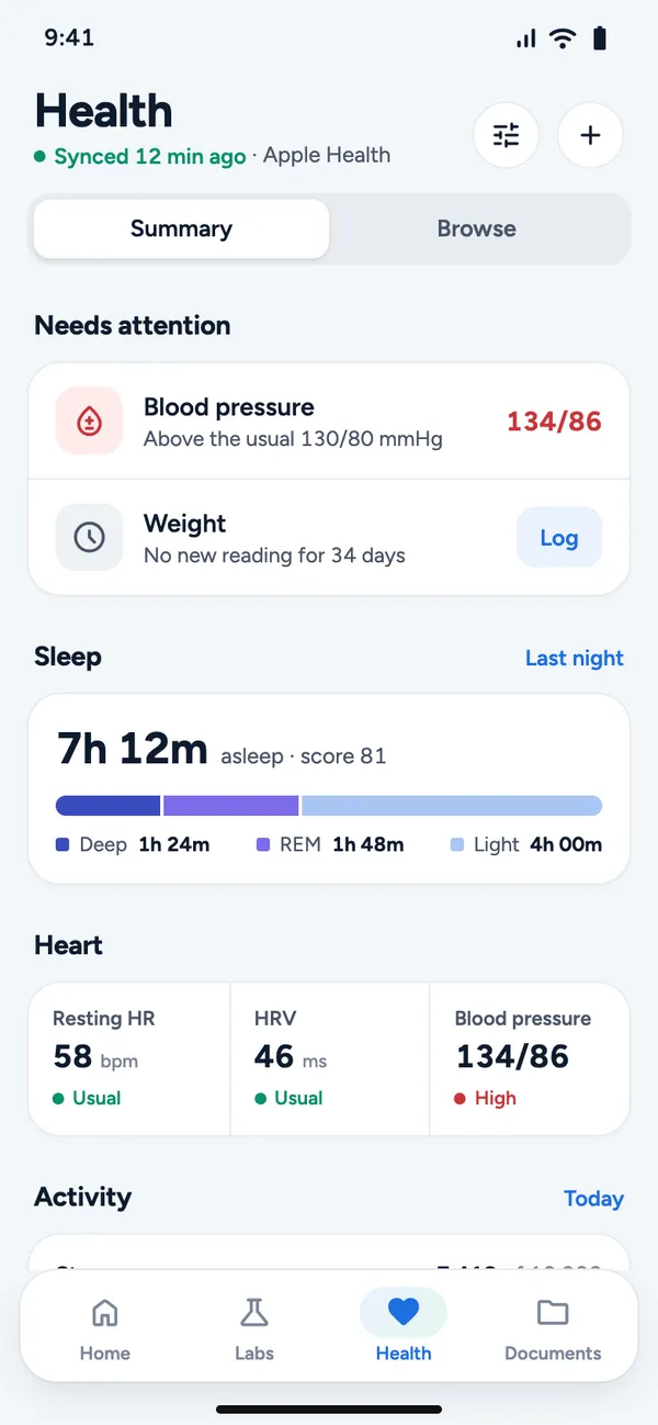 Health summary screen synced from Apple Health: blood pressure 134/86 needs attention, 7 hours 12 minutes of sleep broken into stages, and resting heart rate 58, HRV 46 and blood pressure in a heart card.