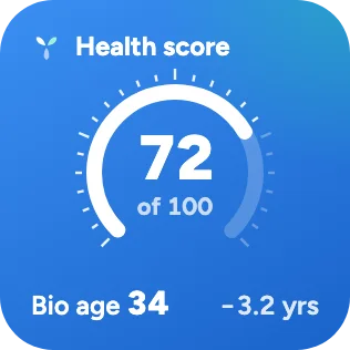 Score widget: 72 of 100 on a ticked arc, biological age 34, 3.2 years younger.